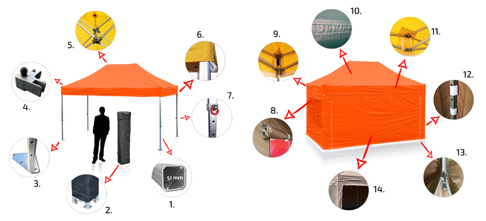 features-gazebo-profi-plus-4-5mx3m-orange