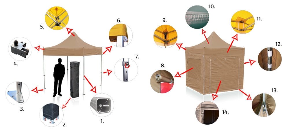 profi-plus-3x3-redx-features